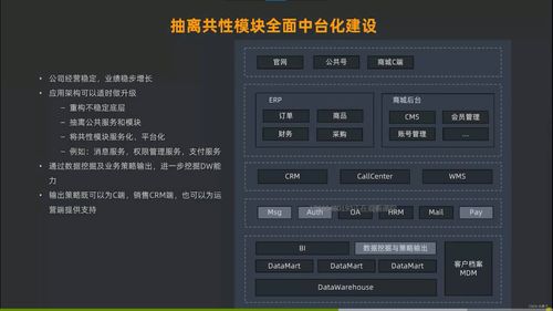 企業級軟件應用架構設計在游戲軟件設計制作中的應用